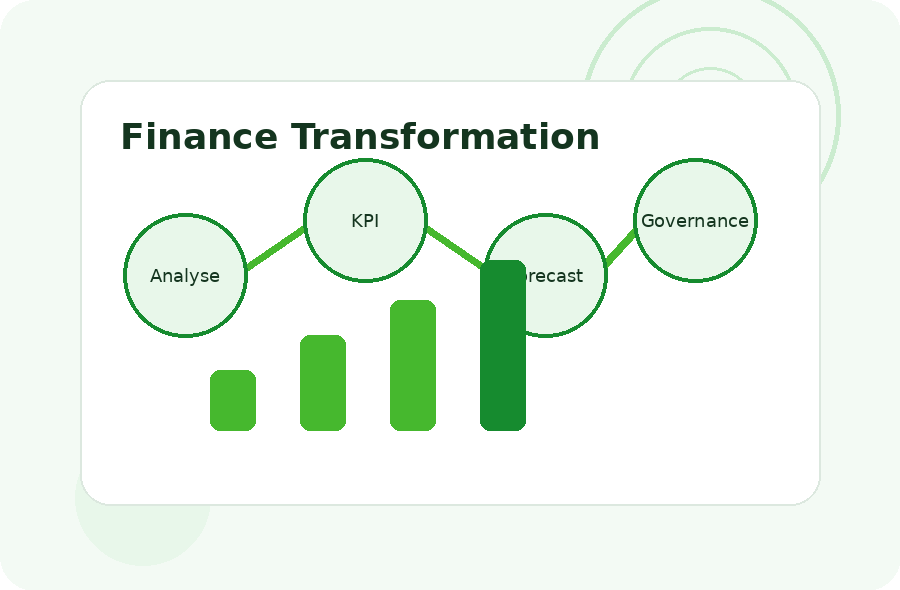 Finance Transformation